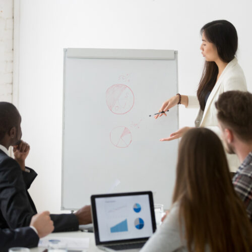 Capacitación Estratégica Corporativa